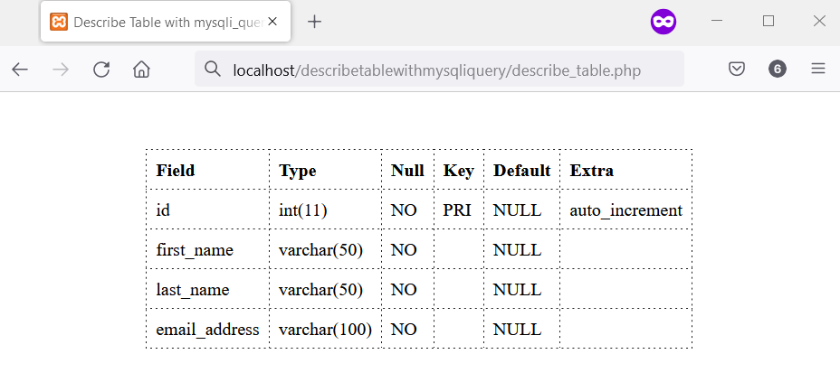 Description of a MySQL table in Firefox 100